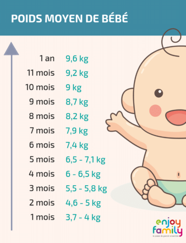 Bébé à 6 mois : développement et croissance