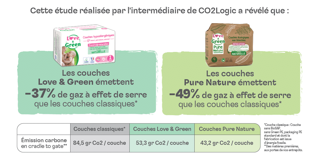 Love and Green  Couches écologiques Pure Nature - taille 5 –