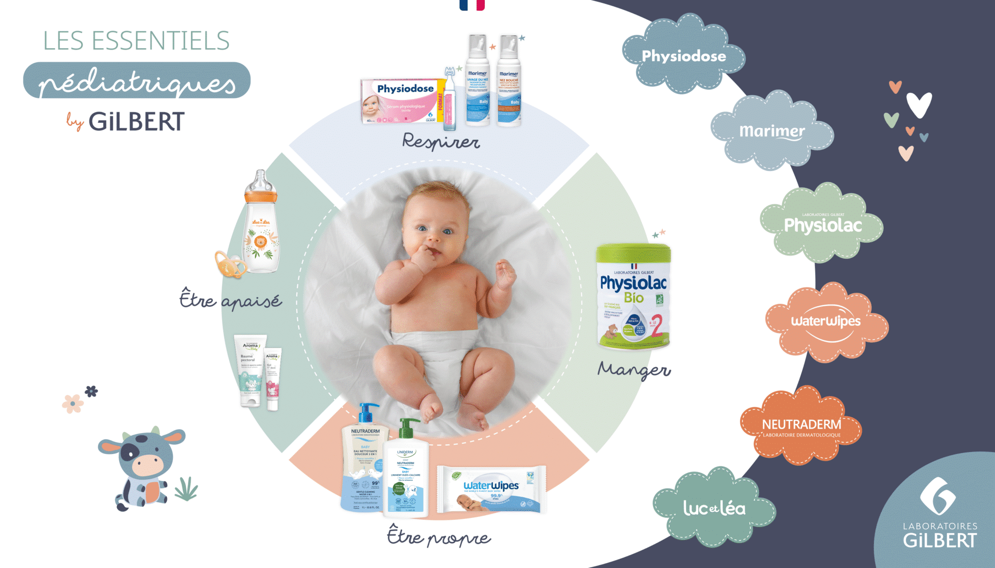 Laboratoires Gilbert